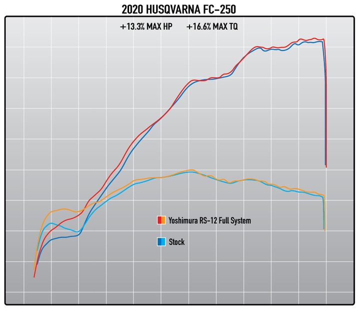 RS-12 Signature Series Aluminum Full Exhaust w/ Carbon Tip - For 19-21 KTM/Husqv 250/350 - Click Image to Close