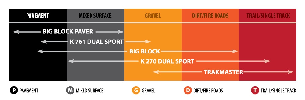 K784 Big Block Bias Front Tire 120/70B19 - Click Image to Close