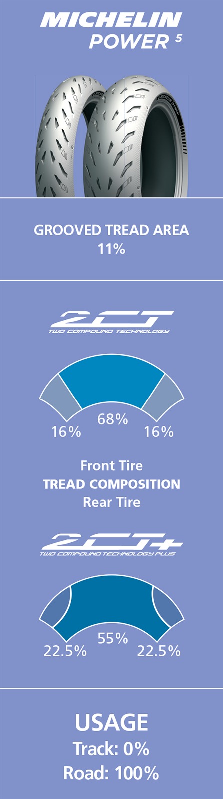 190/50ZR17 (73W) Power 5 Rear Motorcycle Tire - Click Image to Close