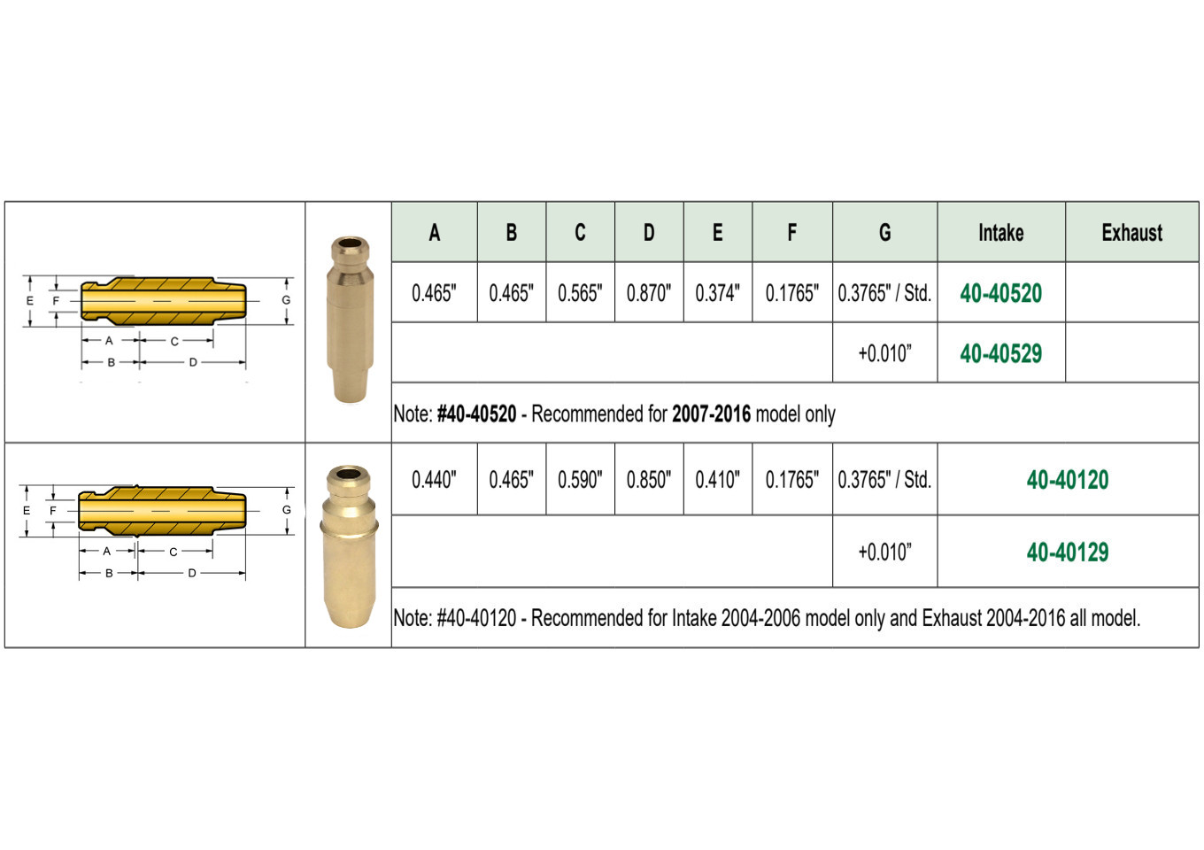 Intake/Exhaust Valve Guide Bronze - Click Image to Close