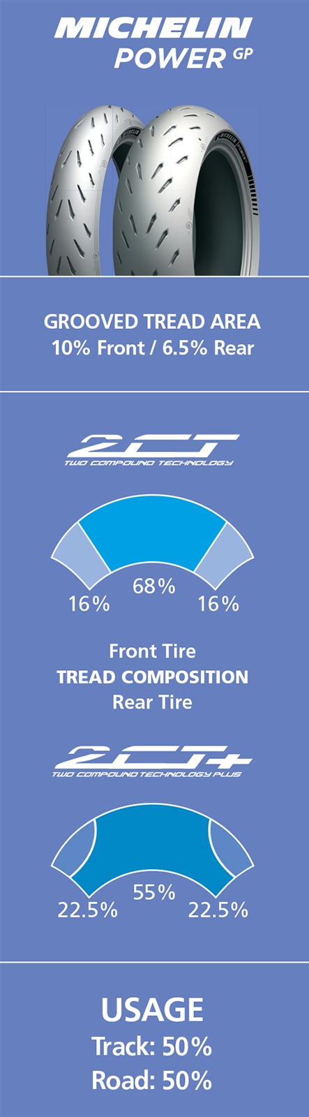 190/50ZR17 (73W) Power GP Rear Motorcycle Tire - Click Image to Close