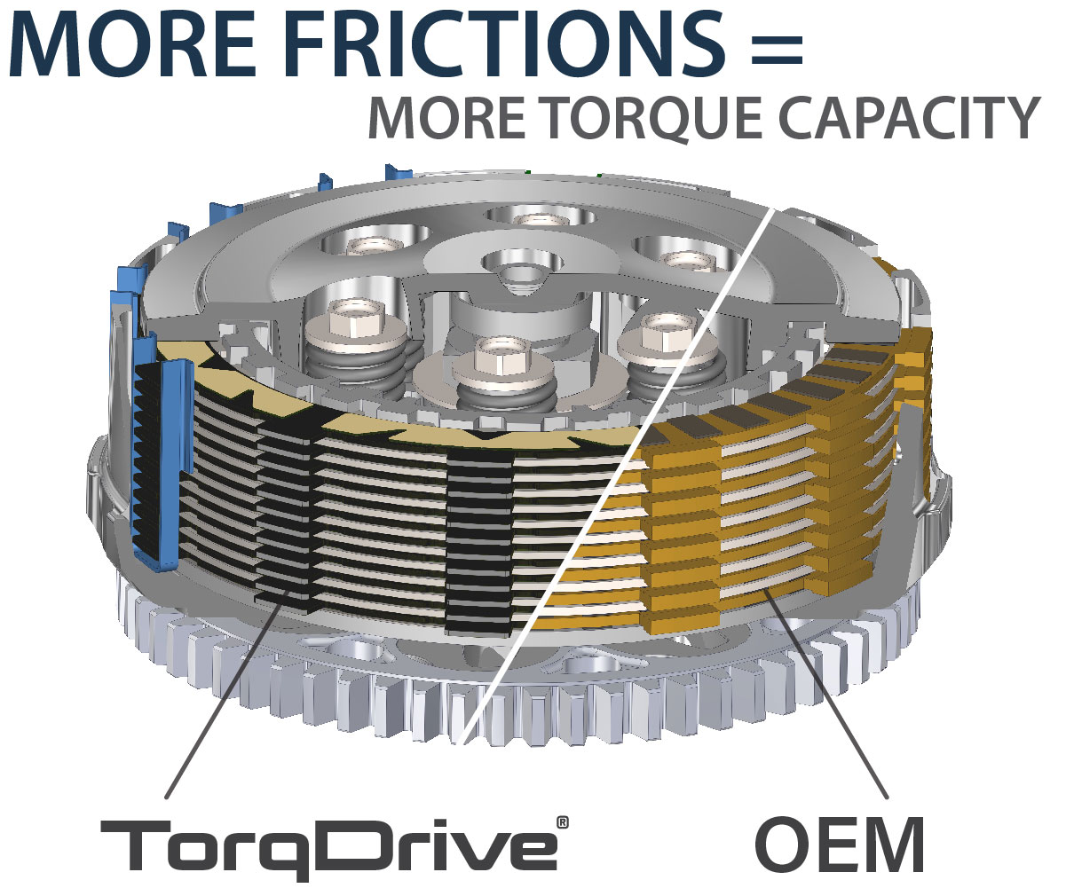 Core Manual Torq-Drive Clutch Kit - For 05-20 Yamaha YZ125 - Click Image to Close