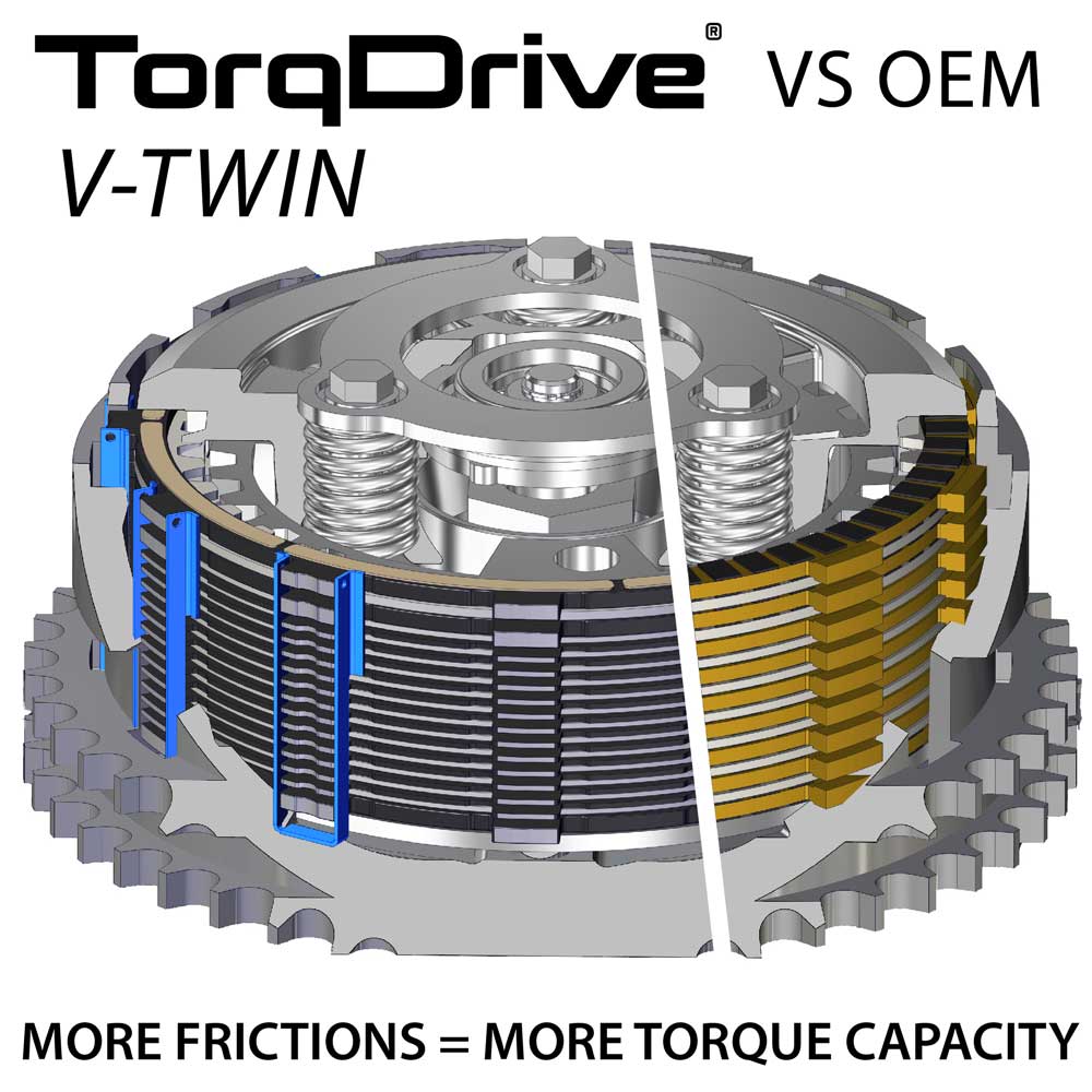 Torq-Drive Clutch - Complete Hi Torque and HP Clutch - Fits Most M8 H-Ds - Click Image to Close