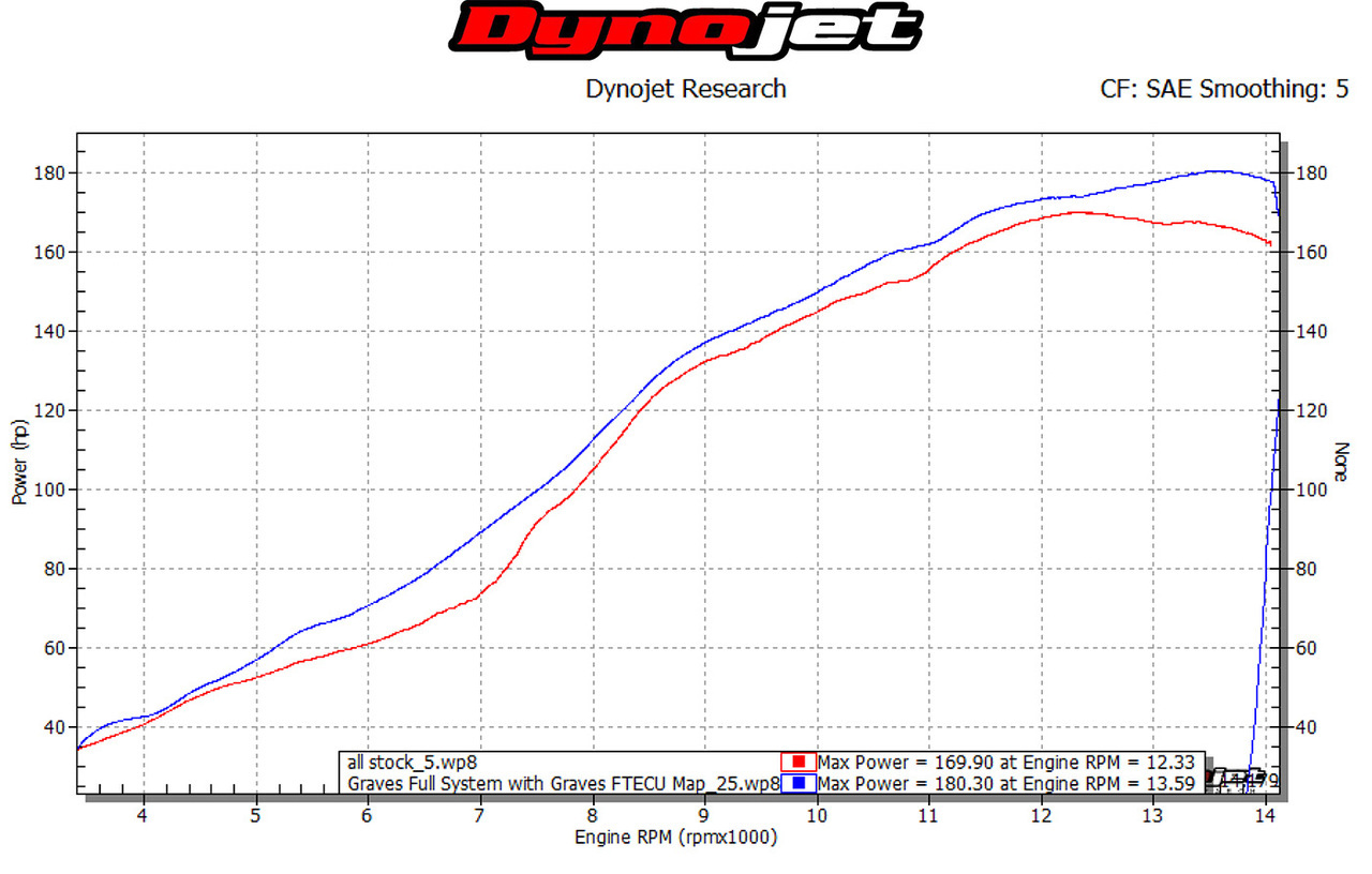 Yamaha R1 Full Titanium Exhaust System with Titanium 200mm Silencer - Click Image to Close