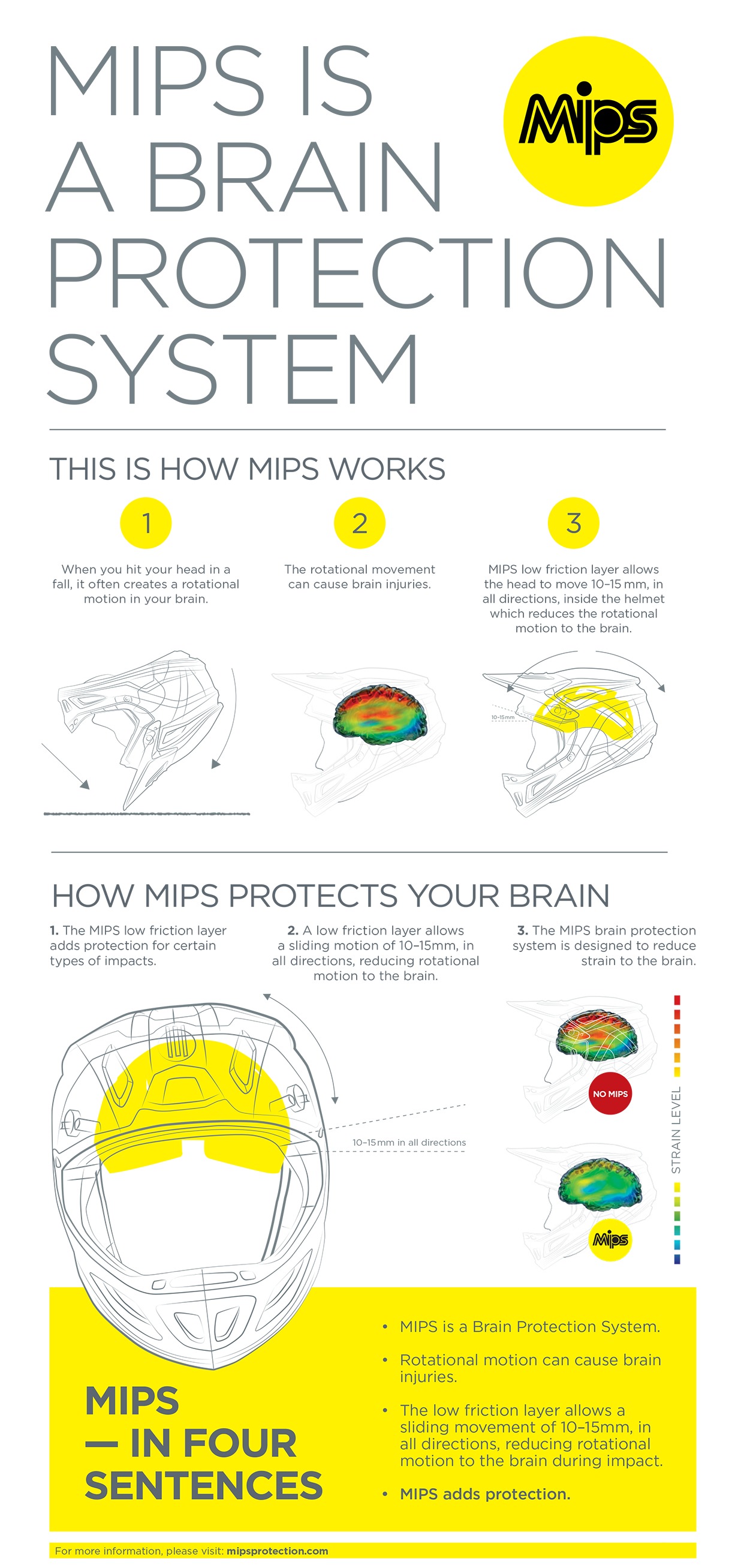 Supertech SM8 Echo MIPS Offroad Helmet Black/Hi-Vis Yellow Medium - Click Image to Close