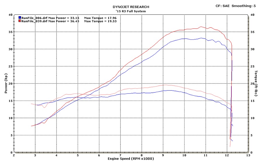 Full Exhaust w/ Carbon Fiber Muffler & Stainless Tubing - For 15-23 Yamaha R3 & MT03 - Click Image to Close