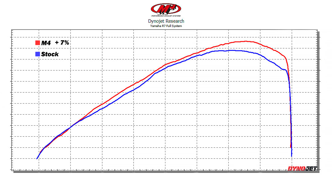 Full Exhaust w/ Titanium Muffler and Q6 Quiet Insert - 2022 Yamaha R7 - Click Image to Close