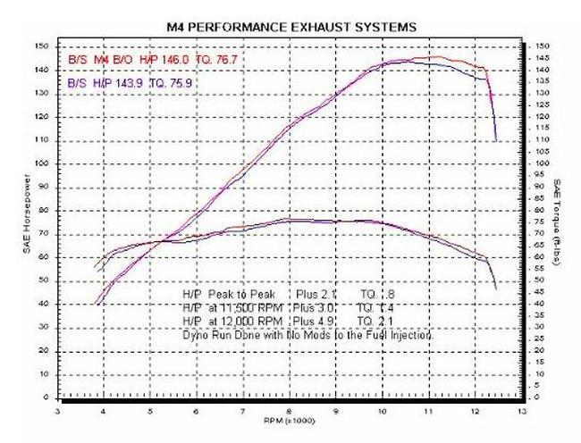 Carbon Fiber Bolt On Exhaust Muffler - For 00-03 Suzuki GSXR750 - Click Image to Close
