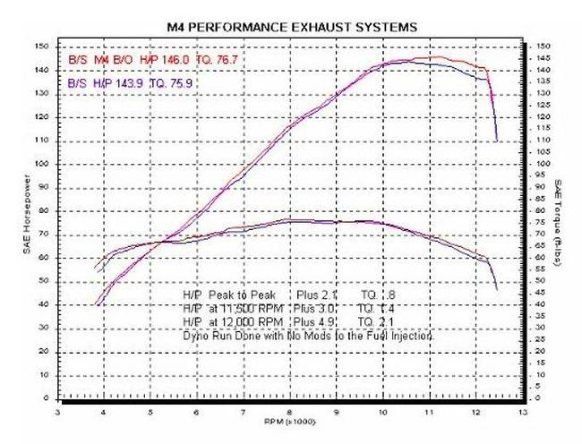 Titanium Bolt On Exhaust Muffler - For 01-02 Suzuki GSXR1000 - Click Image to Close