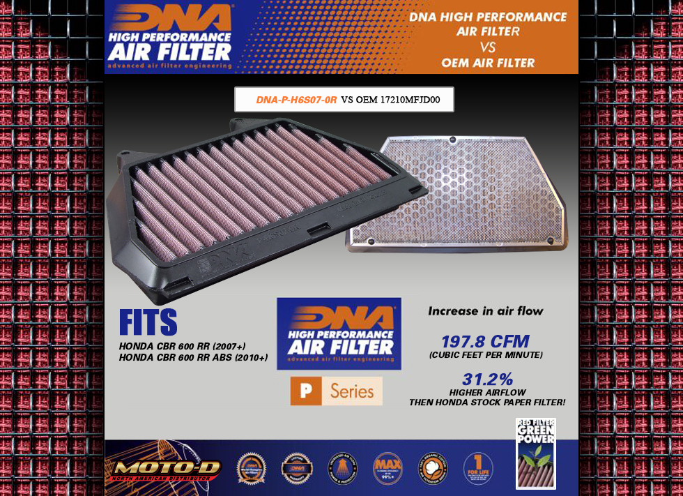 High Flow Air Filter - For 07-22 Honda CBR600RR - Click Image to Close