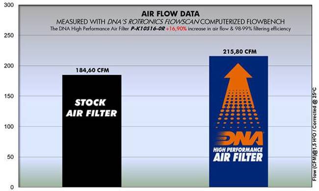 Air Filter - For 16-22 Kawasaki ZX-10R - Click Image to Close