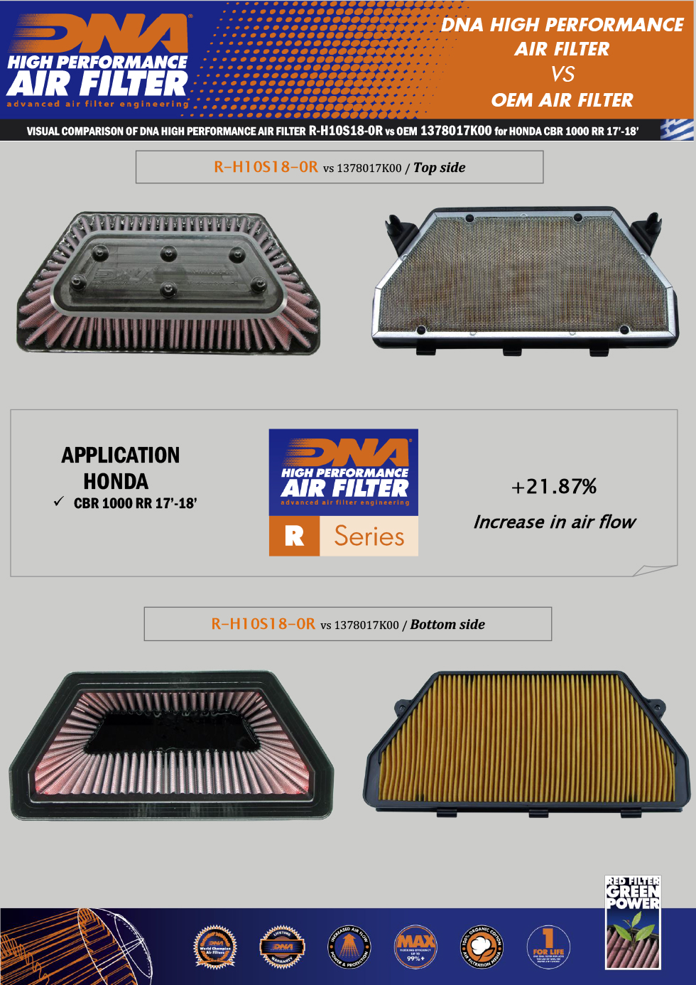 Air Filter - Replaces Honda 17210-MKF-D40 For 17-20 CBR1000RR - Click Image to Close