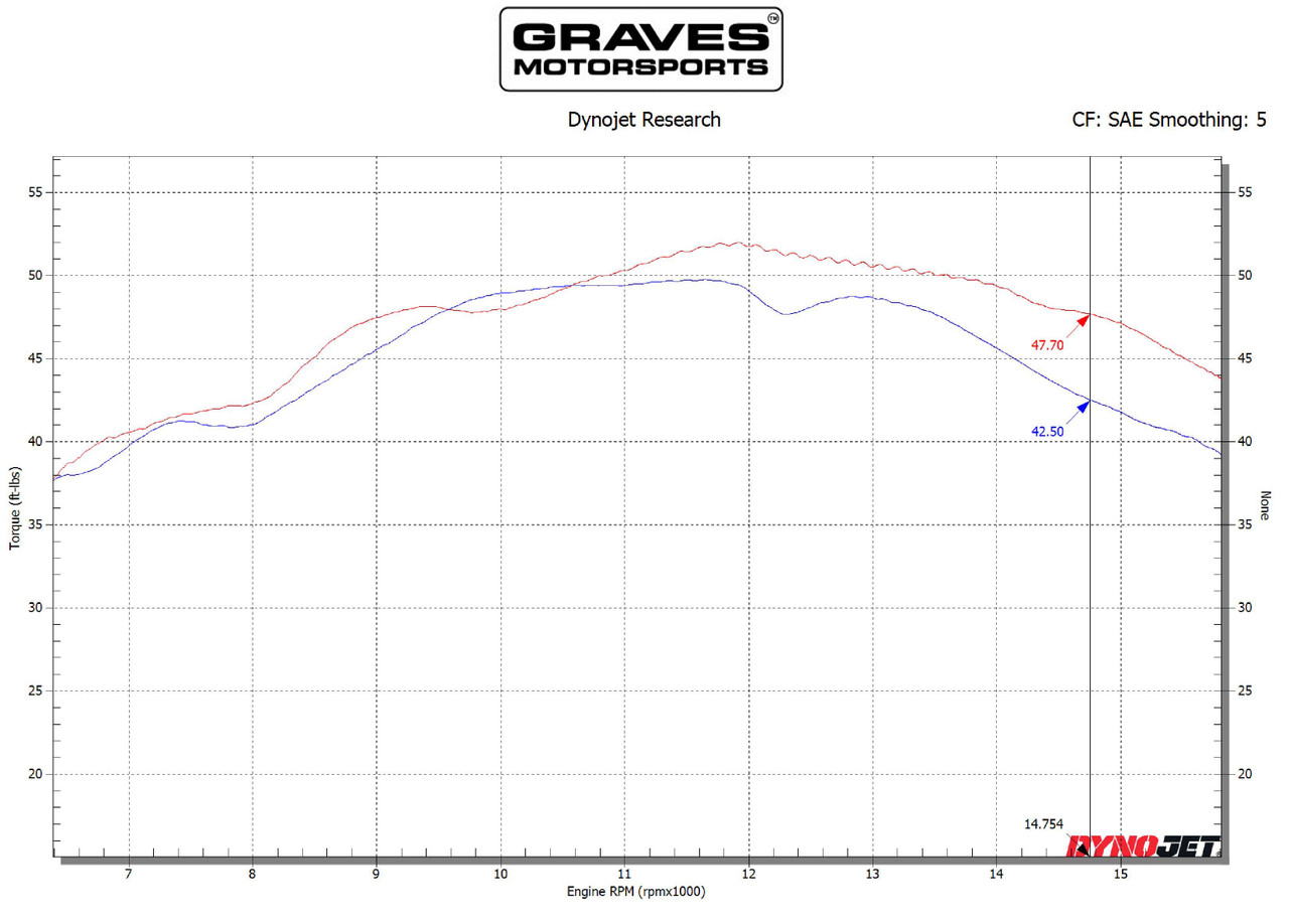 Graves WORKS Velocity Stacks - For 08-21 Yamaha YZF R6 - Click Image to Close