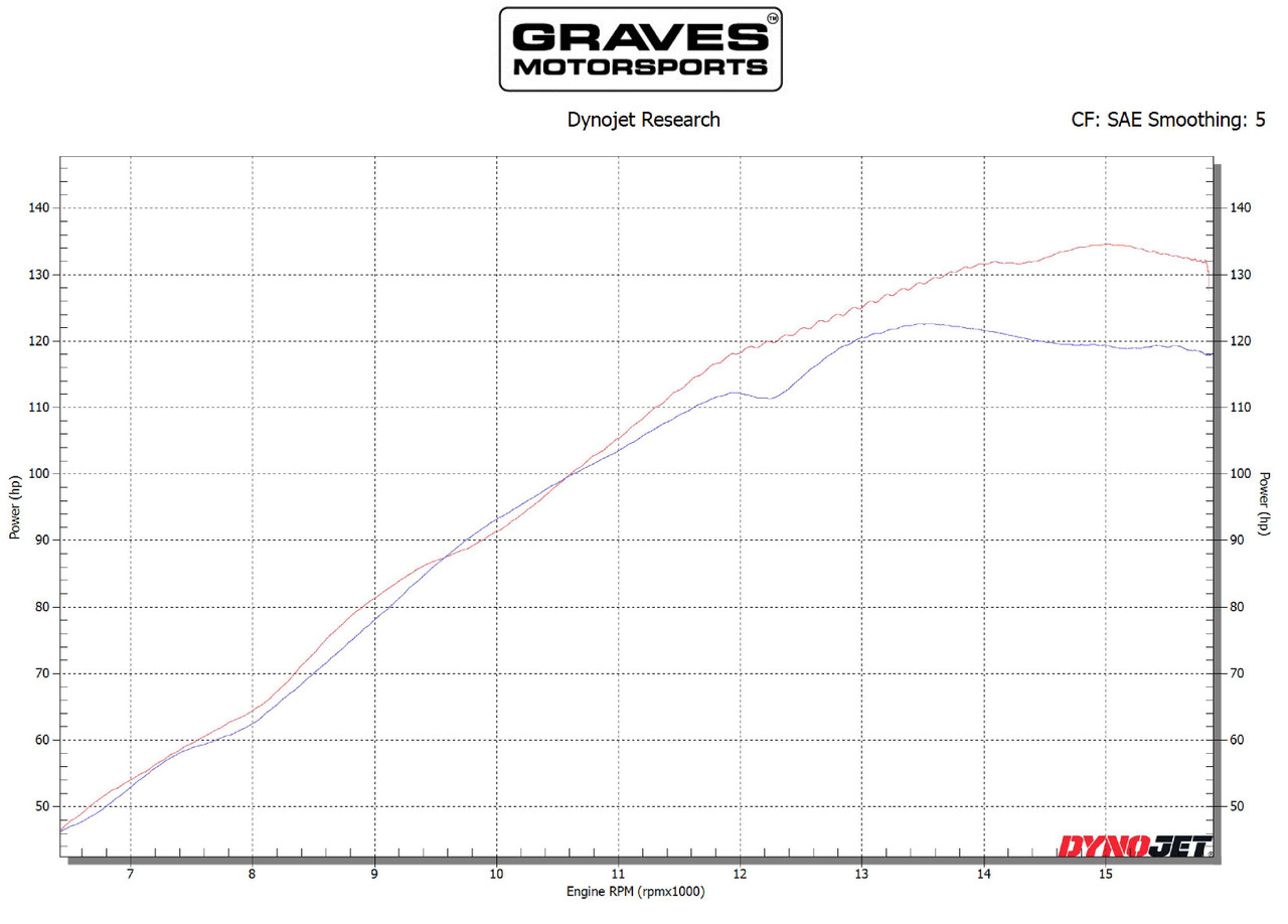 Graves WORKS Velocity Stacks - For 08-21 Yamaha YZF R6 - Click Image to Close