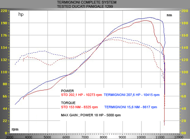 Relevance Titanium CuNb Dual Slip On Exhaust - 12-18 Ducati Panigale 1299 - Click Image to Close