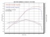 Race Mount Polished Full Exhaust w/ dB Killer - For 2003 Suzuki SV650