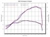 Carbon Fiber Dual Slip On Exhaust - For 07-08 Yamaha R1