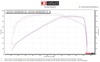 Black Center Dual GP Slip On Exhaust - For 20+ Triumph Rocket 3
