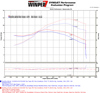 Brock's Water-Resistant Short Ram Air Intake Kit Fits 14-20 Honda Grom MSX125