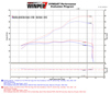 Brock's VZ9 Veloce Electro-Black Full Exhaust Fits 13-17 Kawasaki Ninja 300