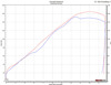 Titanium Full Exhaust System - For 17-20 Honda CBR1000RR/SP1/SP2