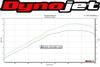 Titanium Carbon Full Exhaust - For Kawasaki Z125 Pro