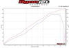 Works2 Carbon Fiber Titanium Full Exhaust - For 16-24 Kawasaki ZX10R