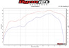 Works2 Carbon Fiber Titanium Full Exhaust - For 16-24 Kawasaki ZX10R