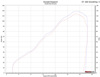 Slip On Titanium Exhaust - For 19-20 Kawasaki ZX6R