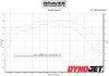 Titanium Slip On Exhaust - For 20-22 KTM 350/500 EXCF & Husq FE 350/501