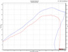 WORKS 2 Full Exhaust System - For 15-24 Yamaha YZF R3