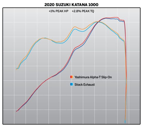 Alpha T Slip-On Exhaust SS/Carbon Cap Works Finish Fits GS1000S Katana - Image 2