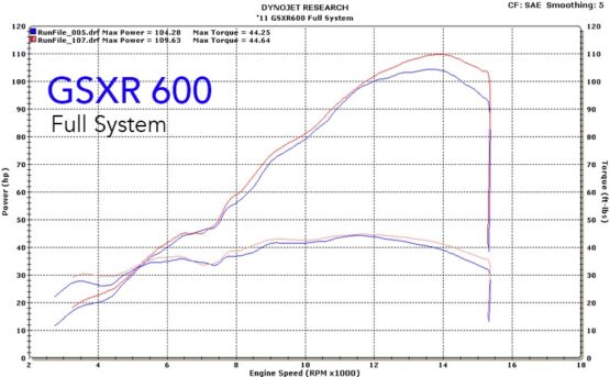 Tech 1 Carbon Fiber Full Exhaust w/ Titanium Tubing - Image 2