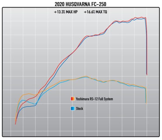 Yoshimura RS-12 Full Exhaust Aluminum/Carbon Fits 19-21 KTM/Husqvarna 250/350 - Image 5