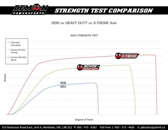 Demon Heavy-Duty Front Axle Arctic Cat Prowler HDX/XT/XTX/XR/XTZ 2006-2017 - Image 2