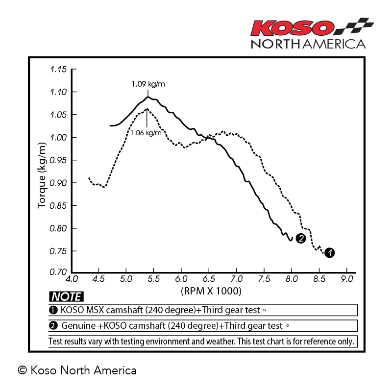 Camshaft Kit - Image 3
