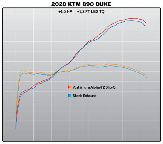 Yoshimura AT2 Street Slip-On Exhaust SS/CF Fits 20-21 KTM 890R, 19-20 790 Duke - Image 5