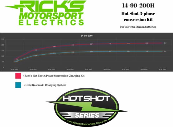 Rick's Motorsport Hot Shot Lithium Charging Kit Kawasaki KZ Models - Image 3