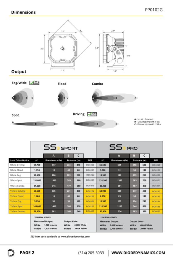 SS3 LED Pod Pro - Yellow Flood Standard (Pair) - Image 5