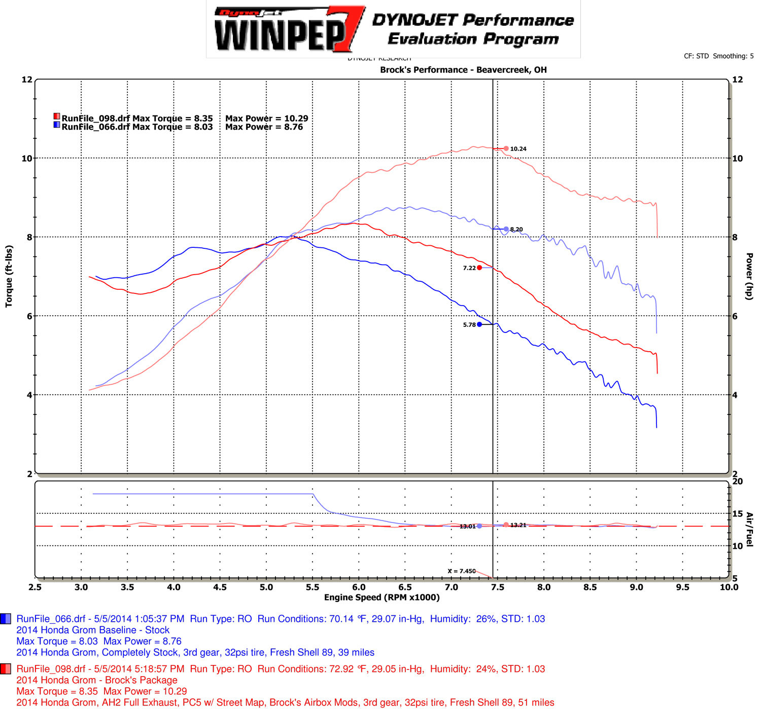 Alien Head 2 Black Full Exhaust - Image 3