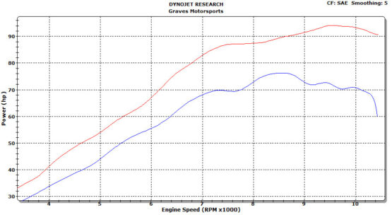 Titanium Full Exhaust - Image 3
