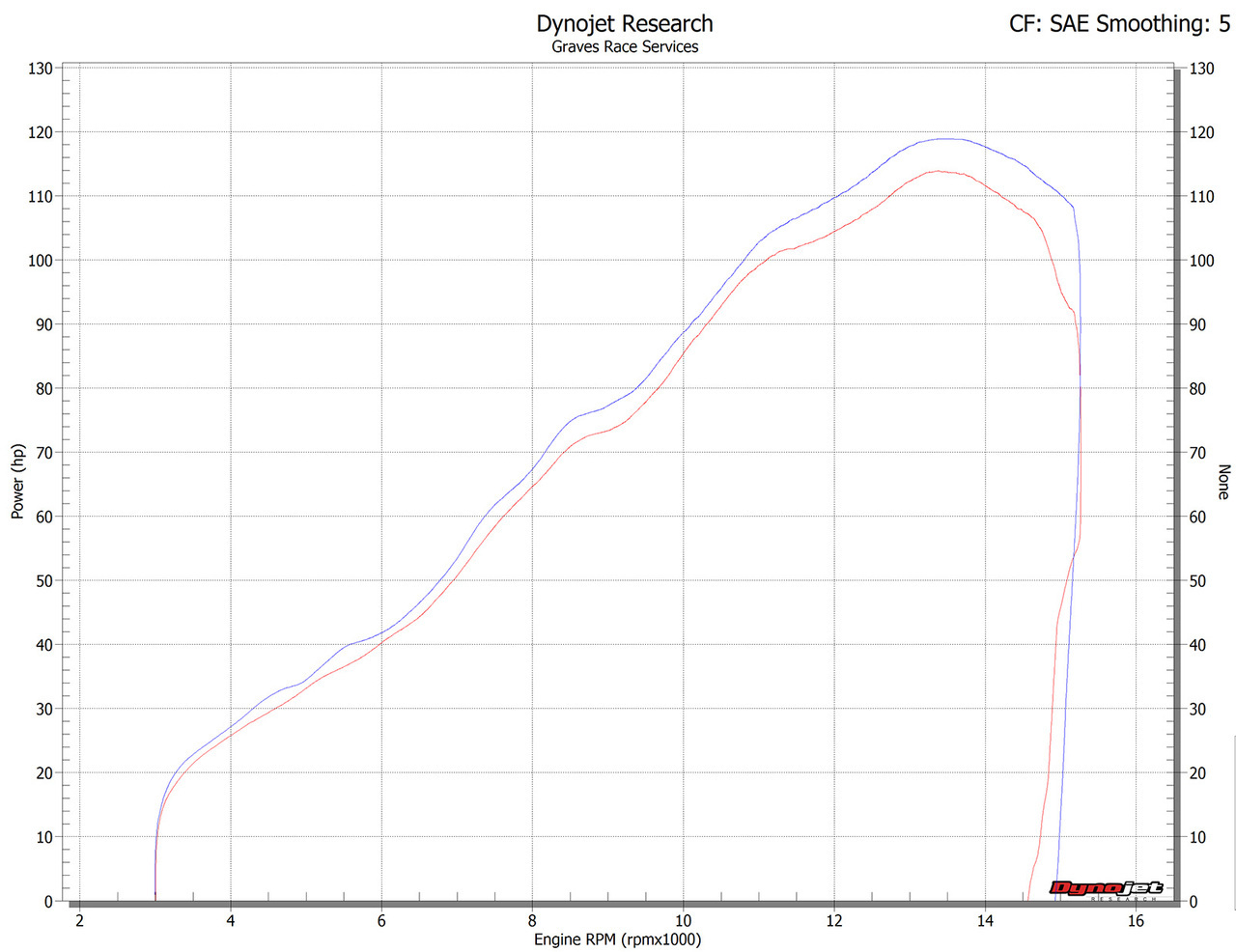 Slip On Carbon Fiber Exhaust - Image 4