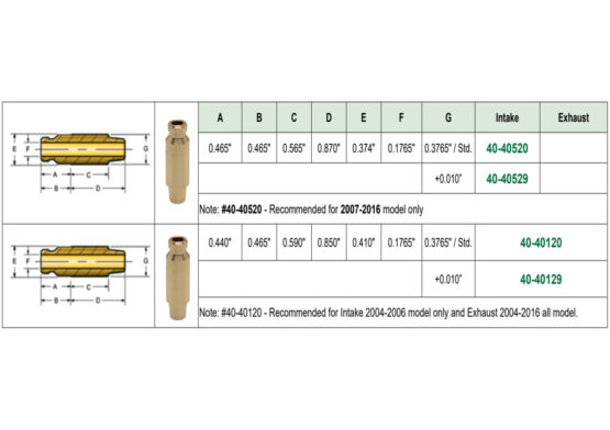 C674 Bronze Intake Valve Guide - Image 2