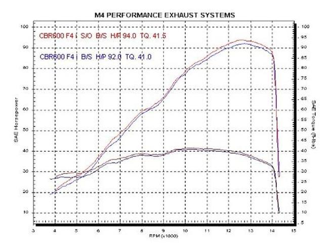Polished Slip On Exhaust - Image 3