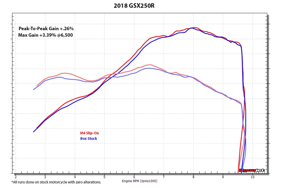 X96 Carbon Fiber Slip On Exhaust - Image 4