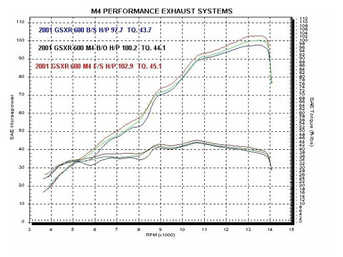Polished Bolt On Exhaust Muffler - Image 3