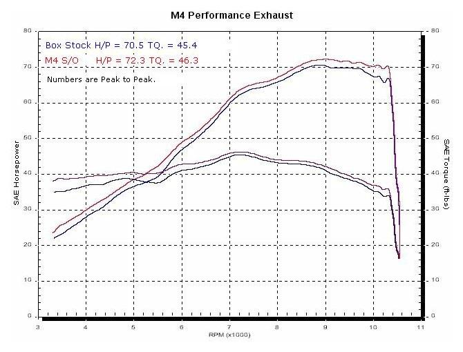 Carbon Fiber Slip On Exhaust - Image 5