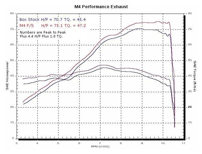 Race Mount Carbon Fiber Full Exhaust w/ Stainless Tubing - Image 5