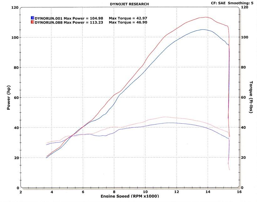 Carbon Fiber Full Exhaust w/ Stainless Tubing - Image 5