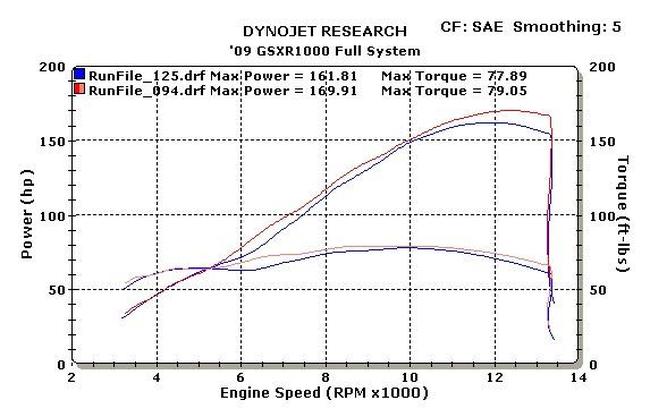 Carbon Fiber Full Exhaust w/ Stainless Tubing - Image 5